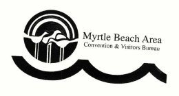 MYRTLE BEACH AREA CONVENTION & VISITORSBUREAU