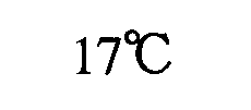 17°C