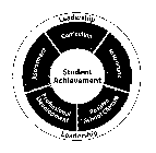 STUDENT ACHIEVEMENT LEADERSHIP CURRICULUM INSTRUCTION POSITIVE SCHOOL CLIMATE PROFESSIONAL DEVELOPMENT ASSESSMENT