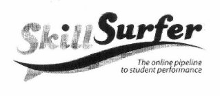 SKILLSURFER THE ONLINE PIPELINE TO STUDENT PERFORMANCE