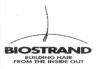 BIOSTRAND BUILDING HAIR FROM THE INISIDE OUT
