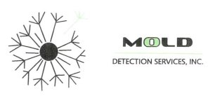 MOLD DETECTION SERVICES, INC.