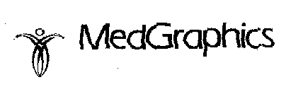 MEDGRAPHICS