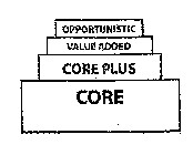 OPPORTUNISTIC VALUE ADDED CORE PLUS CORE