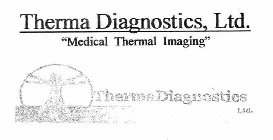 THERMA DIAGNOSTICS, LTD. 