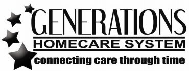 GENERATIONS HOMECARE SYSTEM CONNECTING CARE THROUGH TIME