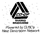 CO-OP SHARED BRANCHING POWERED BY CUSC'S NEXT GENERATION NETWORK