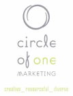 CIRCLE OF ONE MARKETING CREATIVE_RESOURCEFUL_DIVERSE