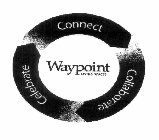 CONNECT COLLABORATE CELEBRATE WAYPOINT LIVING SPACES