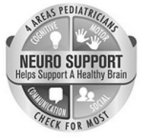 NEURO SUPPORT HELPS SUPPORT A HEALTHY BRAIN COGNITIVE MOTOR COMMUNICATION SOCIAL