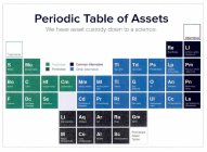PERIODIC TABLE OF ASSETS WE HAVE ASSET CUSTODY DOWN TO A SCIENCE