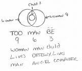 MAN 6 WOMAN 9 CHILD 3 TOO 9 WOMAN LIVES MAN MAN 6 MAN DESTINY ANGEL BE 3 CHILD LIVES COMPUTER