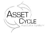 ASSET CYCLE PORTFOLIO SYSTEM