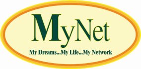 MYNET MY DREAMS...MY LIFE...MY NETWORK