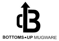 B BOTTOMS UP MUGWARE