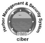 HARBOR MANAGEMENT & SECURITY SYSTEM HMS CIBER