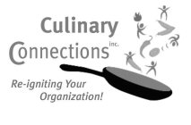 CULINARY CONNECTIONS INC. RE-IGNITING YOUR ORGANIZATION!