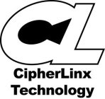 CL CIPHERLINX TECHNOLOGY