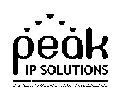 PEAK IP SOLUTIONS UNIFIED.COMMUNICATIONS.INTELLIGENCE