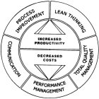 LEAN THINKING TOTAL QUALITY MANAGEMENT PERFORMANCE MANAGEMENT COMMUNICATION PROCESS IMPROVEMENT INCREASED PRODUCTIVITY DECREASED COSTS