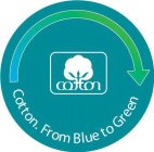 COTTON COTTON. FROM BLUE TO GREEN.