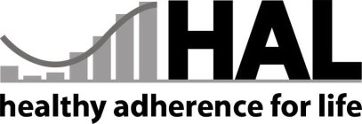 HAL HEALTHY ADHERENCE FOR LIFE