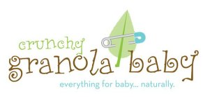 CRUNCHY GRANOLA BABY - EVERYTHING FOR BABY... NATURALLY