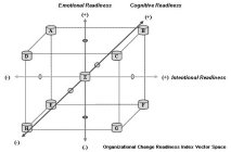 ORGANIZATIONAL CHANGE READINESS INDEX VECTOR SPACE