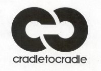 CC CRADLETOCRADLE