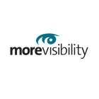 MOREVISIBILITY