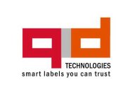 TECHNOLOGIES SMART LABELS YOU CAN TRUST