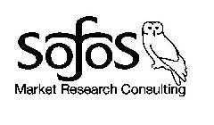 SOFOS MARKET RESEARCH CONSULTING