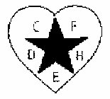 CFHED