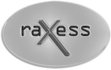 RAXESS