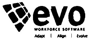 EVO WORKFORCE SOFTWARE ADAPT ALIGN EVOLVE