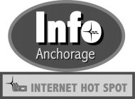 INFO ANCHORAGE GCI INTERNET HOT SPOT