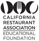 CALIFORNIA RESTAURANT ASSOCIATION EDUCATIONAL FOUNDATION