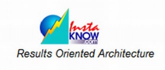 INSTAKNOW.COM RESULTS ORIENTED ARCHITECTURE