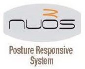 NUOS POSTURE RESPONSIVE SYSTEM