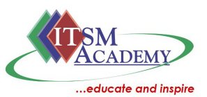 ITSM ACADEMY ...EDUCATE AND INSPIRE