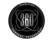 TRUVECTOR 360° COMPASS TECHNOLOGY