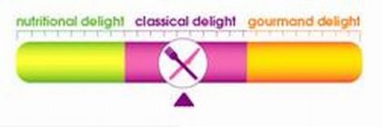 NUTRITIONAL DELIGHT CLASSICAL DELIGHT GOURMAND DELIGHT