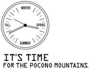 IT'S TIME FOR THE POCONO MOUNTAINS WINTER SPRING SUMMER FALL