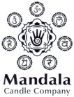 MANDALA CANDLE COMPANY
