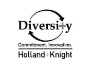 DIVERSI+Y COMMITMENT. INNOVATION. HOLLAND + KNIGHT