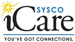 SYSCO ICARE YOU'VE GOT CONNECTIONS.