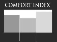 COMFORT INDEX