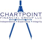 CHARTPOINT FINANCIAL GROUP LLC INDEPENDENCE EXPERIENCE INTEGRITY