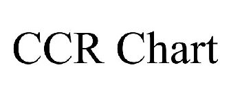 CCR CHART