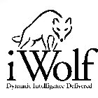 IWOLF DYNAMIC INTELLIGENCE DELIVERED